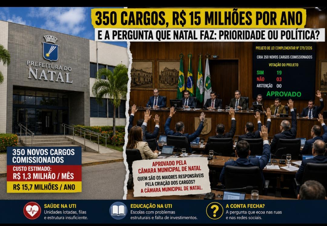350 cargos, R$ 15 milhões por ano e a pergunta que Natal faz: prioridade ou política?