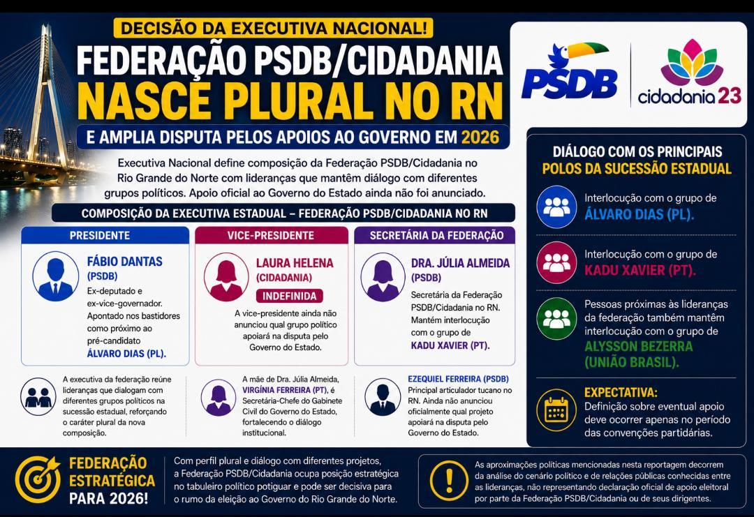 Executiva Nacional define Federação PSDB/Cidadania no RN com perfil plural e amplia disputa pelos apoios ao Governo do Estado