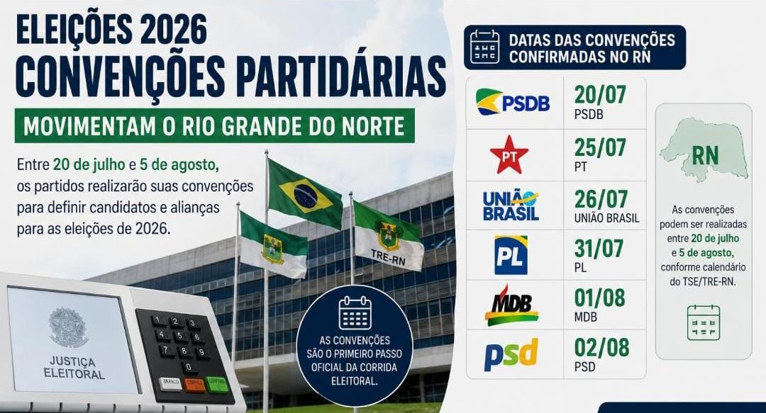 Rio Grande do Norte entra na reta decisiva das eleições com início das convenções partidárias