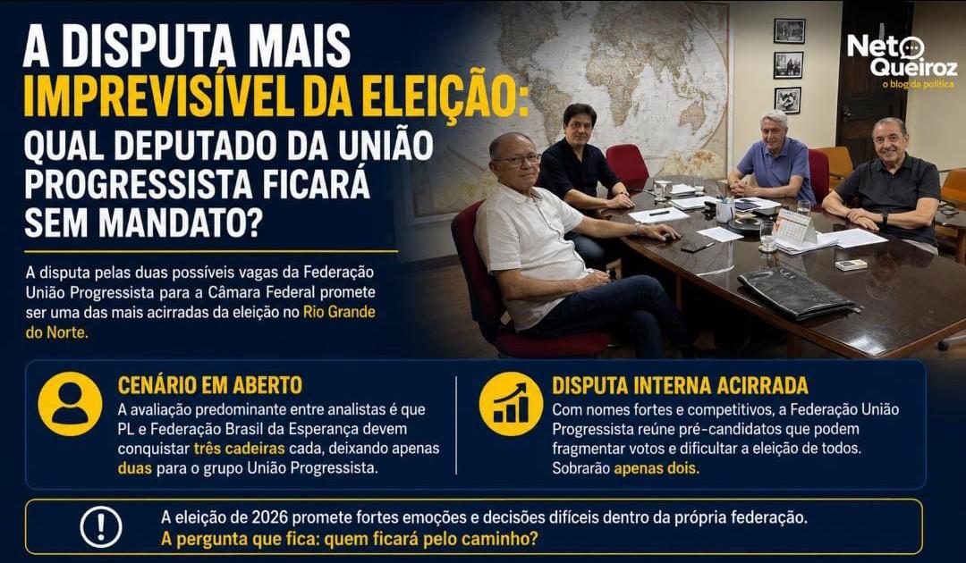 União Progressista vive clima de tensão no RN e disputa interna pode definir vagas à Câmara Federal