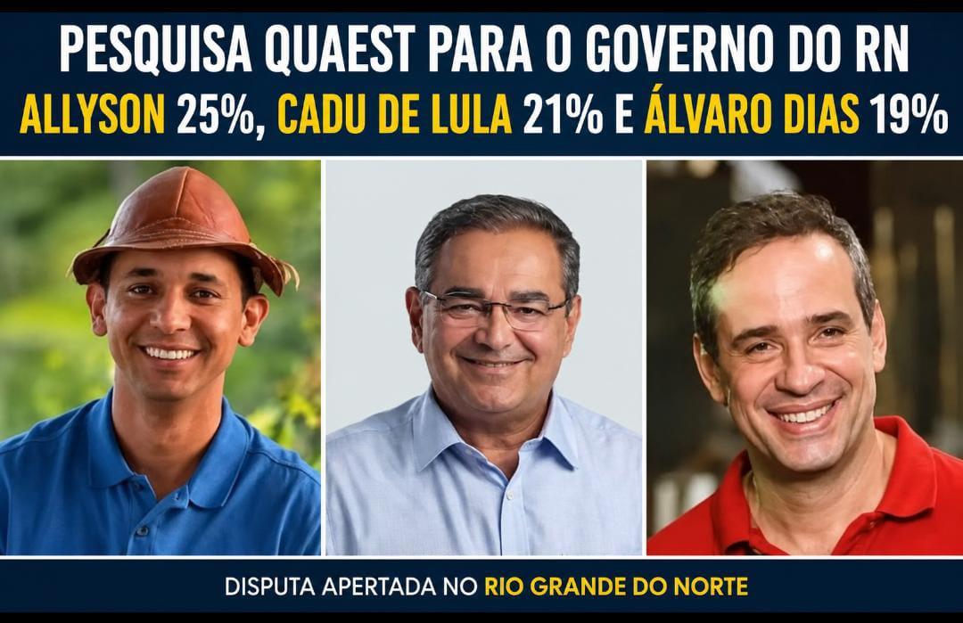 Quaest aponta disputa acirrada pelo Governo do RN, com Allyson à frente de Cadu e Álvaro